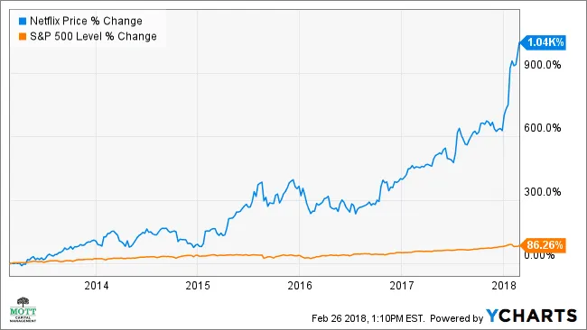 Netflix 國際業務增長 40% netflix-grows-40-internationally