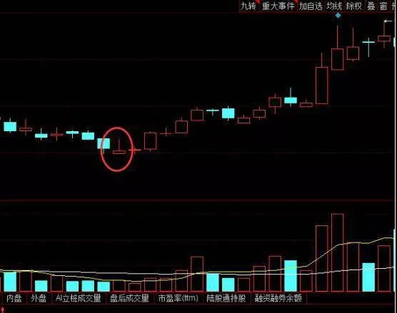 倒锤子线看涨信号一旦出现，新手都能捕捉大牛股 once-the-inverted-hammer-line-bullish-signal-appears-novices-can-catch-big-bull-stocks