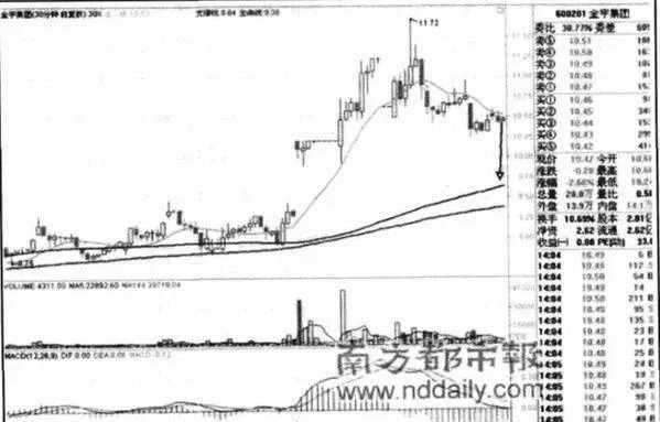 判断上升通道的两大指标是什么？ what-are-the-two-indicators-for-determining-an-ascending-channel