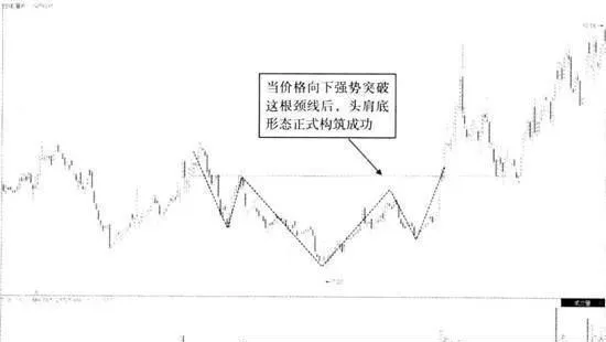 MACD技術 macd-technology