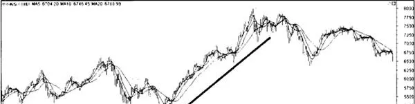 大盤的中期趨勢判斷要點 key-points-for-judging-the-mediumterm-trend-of-the-broader-market