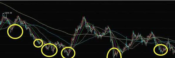 股市中散户怎么选股才能买在低点？ how-do-retail-investors-in-the-stock-market-choose-stocks-to-buy-at-the-low-point