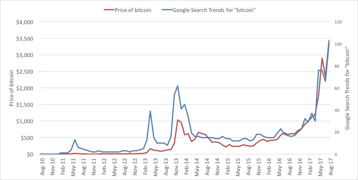 中本聰週期定義 satoshi-cycle-definition