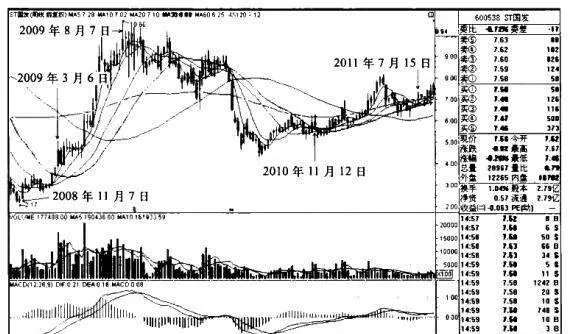 “5周均線金叉30周均線”買入模式的技術要點、技術原理、適用對象和買入要點是什麼？ what-are-the-technical-points-technical-principles-applicable-objects-and-buying-points-of-the-5week-moving-average-and-30-week-moving-average