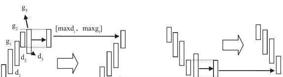頂底分型的標準化處理 standardized-processing-of-topbottom-parting