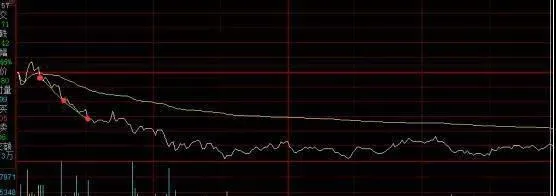 最佳买点金色十点买入分析，十点买入法大揭秘！ the-best-buy-point-golden-tenpoint-buy-analysis-tenpoint-buy-method-revealed