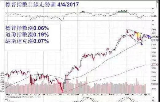 指數或股價運動趨勢的級別 the-level-at-which-an-index-or-stock-price-is-moving-in-a-trend