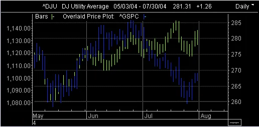 配對交易中獲利的祕訣 the-secret-to-making-a-profit-in-pairs-trading