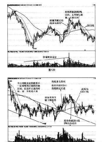 什么是跌破重要均线止损法？ what-is-the-stoploss-method-for-falling-below-the-important-moving-average