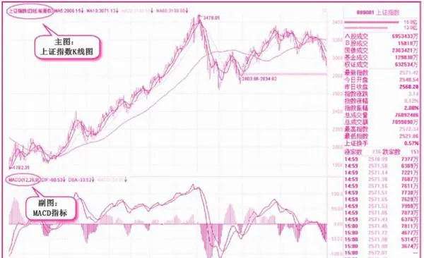 MACD——指數平滑異同移動平均綫 macd--exponentially-smoothed-moving-average