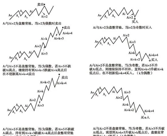 同級別分解再研究 isolevel-decomposition-and-restudy