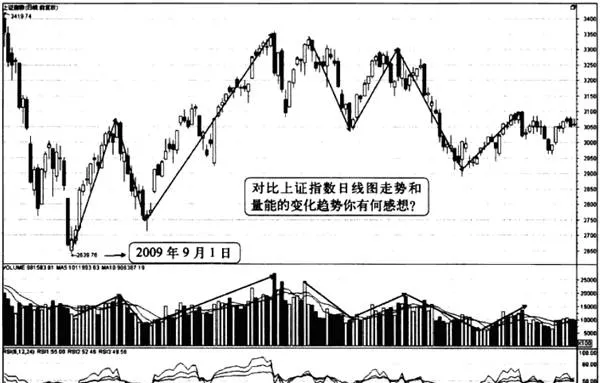 量能在波段操作中的运用 the-use-of-energy-in-band-operations