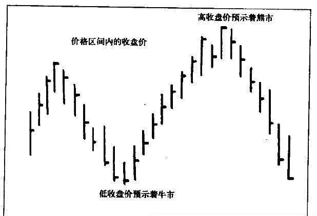順勢而爲：價格形態的第二條重要規則 go-with-the-flow-the-second-important-rule-of-price-patterns