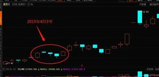 股票知識入門大全｜股市上的買入技巧形態分析上升三法 stock-knowledge-primerbuying-skills-on-the-stock-market-pattern-analysis-three-methods-of-rising