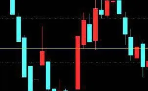 看k线做买卖 look-at-the-candlestick-to-buy-and-sell