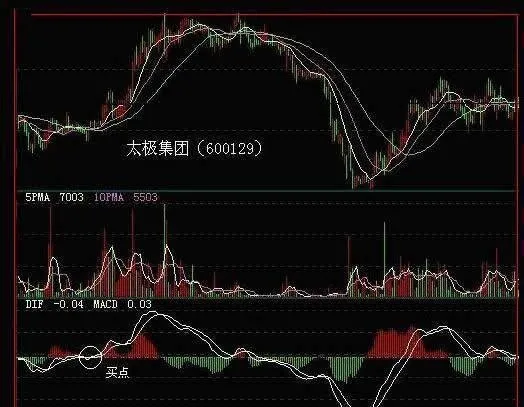 KDJ與布林線的綜合運用（圖解） combined-use-of-kdj-and-boolean-lines-illustrated