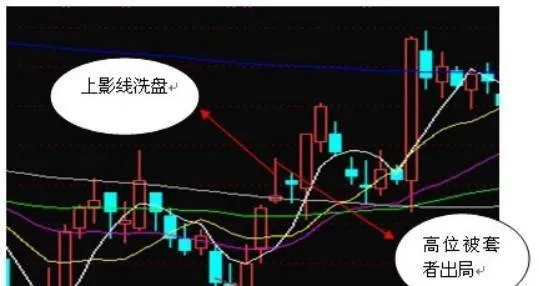 庄家是如何运用上影线进行洗盘的 how-the-dealer-uses-the-upper-shadow-to-wash-the-plate