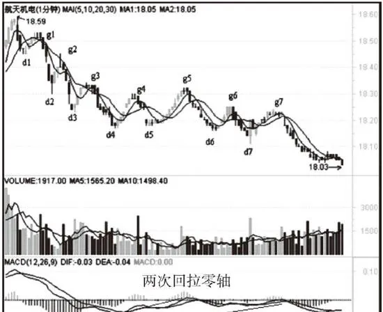 一個具體走勢的分析圖解分析示範 an-illustrated-demonstration-of-the-analysis-of-specific-trends