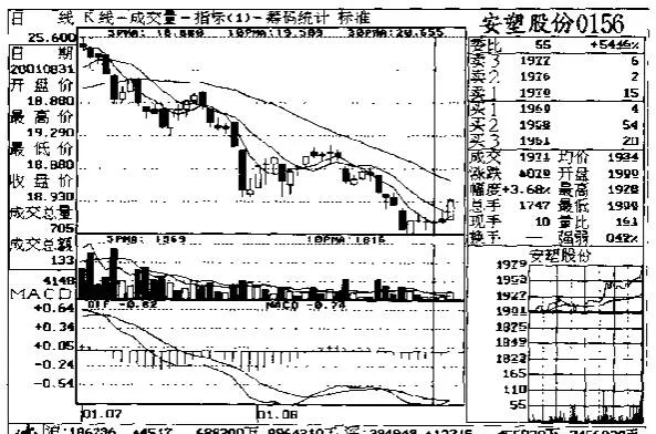 成交量在盤後分析中的應用（二） application-of-volume-in-afterhours-analysis-2