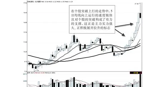 熟练运用均线可以捕获主力 skillful-use-of-moving-averages-can-capture-the-main-force