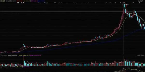 炒股时遇到树大招风模式万万不可再追涨！ when-speculating-in-stocks-you-must-not-chase-the-rise-again-when-you-encounter-a-big-tree-and-a-big-wind-pattern
