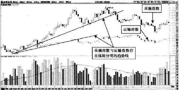 趨勢線與道氏理論趨勢大小的判斷 trend-line-and-dow-theory-trend-size-judgment