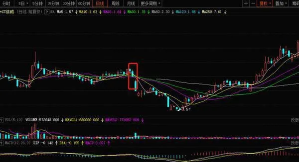 如何运用筹码分布辨别主力是否出货？ how-to-use-the-chip-distribution-to-distinguish-whether-the-main-force-is-shipped-or-not