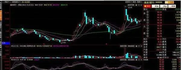 技术分析必须在具有投资价值的股票中进行 technical-analysis-must-be-carried-out-in-stocks-that-have-investment-value