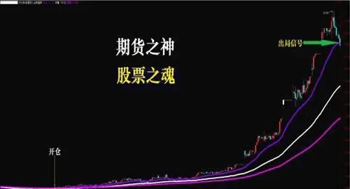 技術分析的真諦 概率分析 the-essence-of-technical-analysis-probability-analysis