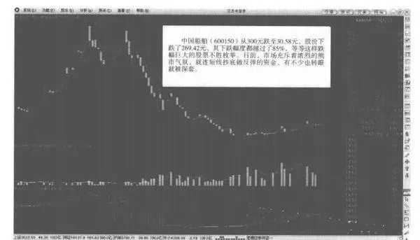 炒股賺錢方法之老鷹覓食投資方式在熊市中的應用 the-application-of-the-eagle-foraging-investment-method-in-the-bear-market