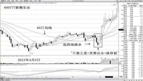 主力挖掘黃金坑有哪三種典型的方式？ what-are-the-three-typical-ways-to-dig-gold-pits