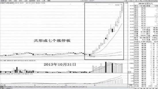 黑马黄金坑擒拿三要素有哪些？ what-are-the-three-elements-of-the-dark-horse-gold-pit-capture