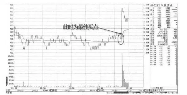 股市尾市快速拉升？尾市快速拉升分析？ the-stock-market-is-rising-rapidly-tail-market-rapid-pull-analysis