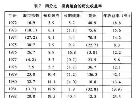 什么是四分之一投资组合？如何理解将交易系统与四分之一投资组合的结合？ what-is-a-quarter-portfolio-how-to-understand-the-combination-of-a-trading-system-with-a-quarter-portfolio