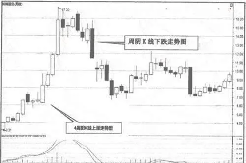 周K线收盘价赢利方法 weekly-candlestick-closing-price-profit-method