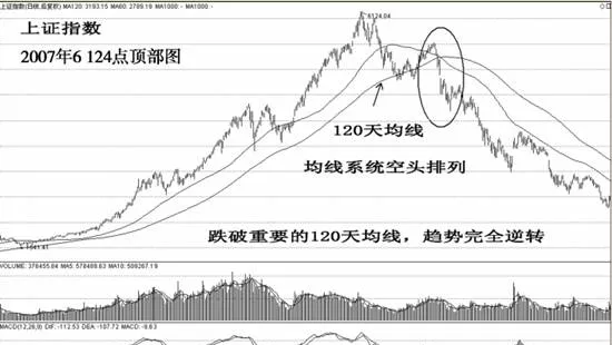 什么是股市中“走为上”的趋势性风险 what-is-the-trend-risk-of-going-up-in-the-stock-market