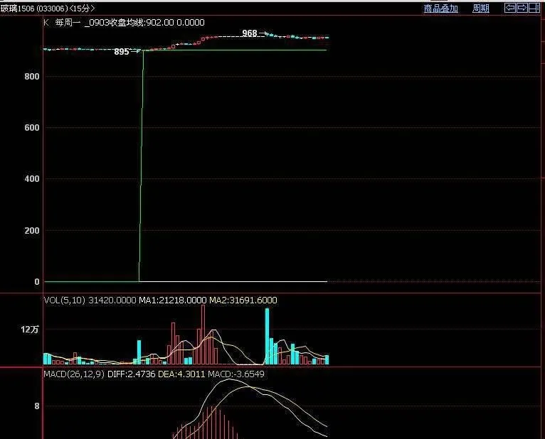 用均线捕捉大行情 capture-big-market-with-moving-average