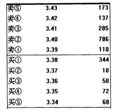 全新的股價走勢分析方法十七：阻截式大単 a-new-method-of-stock-price-trend-analysis-17-blocking-the-big-barn