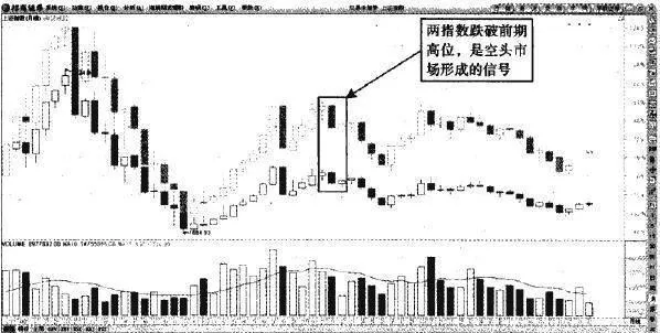 主要空頭市場 major-short-market
