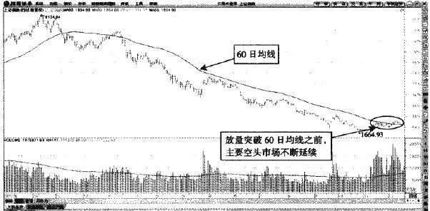 道氏理論的致命缺陷：只反映股市基本趨勢 the-fatal-flaw-of-the-dow-theory-it-only-reflects-the-basic-trend-of-the-stock-market