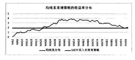 數量化投資的注意事項：模擬與實際的不同 considerations-for-quantitative-investing-simulation-is-different-from-reality