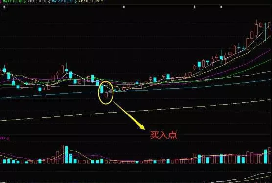 K线好友反攻买入形态是什么？K线好友反攻买入形态的实战案例 what-is-the-candlestick-friend-counterattack-buy-pattern-a-practical-case-of-a-candlestick-friend-counterattacking-a-buy-pattern