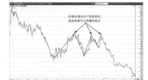 爲什麼說橫向運行的調整中樞，股價波動強度是可預測的呢？ why-is-it-said-that-the-adjustment-center-of-horizontal-operation-the-intensity-of-stock-price-fluctuations-is-predictable