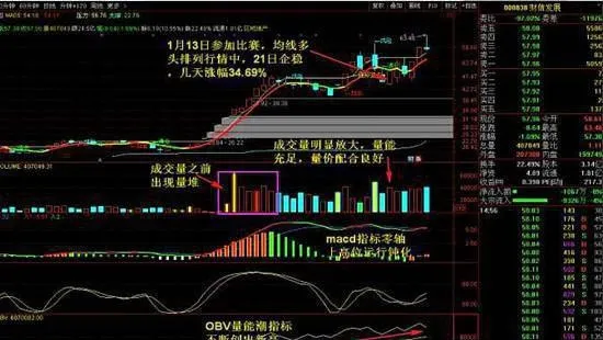 选股多选活跃股 3方面识别有价值的活跃股 stock-pickingmultiple-active-stocks-3-identify-valuable-active-stocks