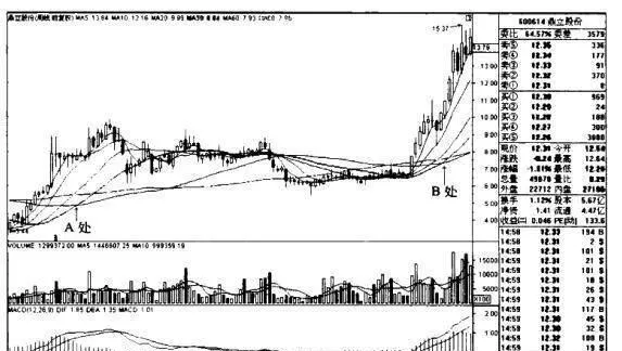 “30周均線金叉60周均線”買入模式的持股策略有哪些？ what-are-the-shareholding-strategies-of-the-30-week-moving-average-and-60-week-moving-average-buying-model