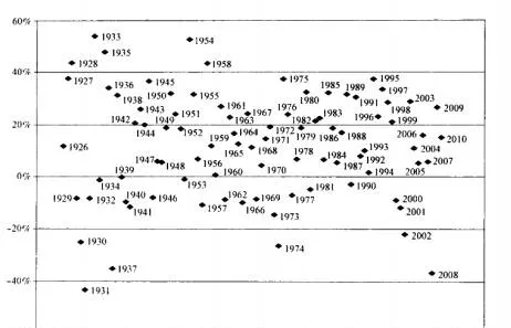 有效市場假說的三項基本假設 the-three-basic-assumptions-of-the-efficient-market-hypothesis