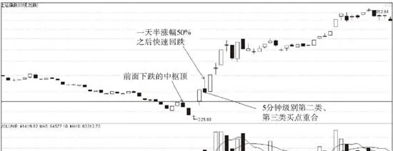 纏中說禪買賣點分析的完備性 the-completeness-of-the-analysis-of-the-buying-and-selling-points-of-zen-in-the-entanglement