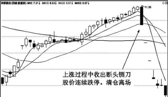 均綫斷頭鍘刀特殊形態實戰應用技巧分析 analysis-on-application-skills-of-the-special-form-of-the-guillotine-guillotine