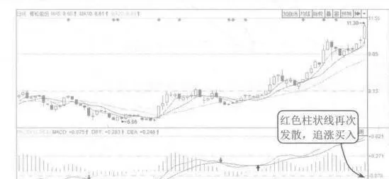 走勢超預期果斷止損的案例詳解 detailed-explanation-of-the-case-of-decisive-stop-loss-that-exceeded-expectations