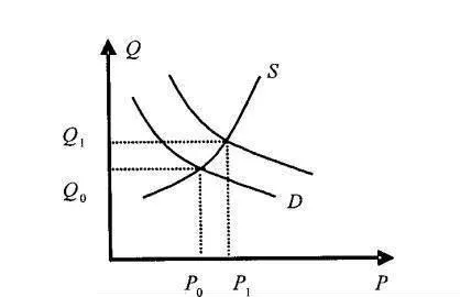 股票的短期投机收益与价格波动之间有什么关系？ what-is-the-relationship-between-shortterm-speculative-gains-on-stocks-and-price-fluctuations
